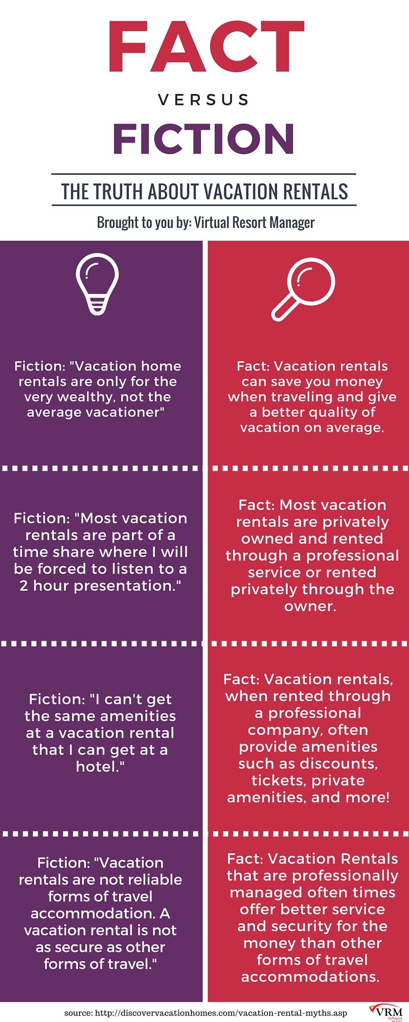 Fact Versus Fiction about Vacation Rntals