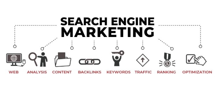 Search Engine Marketing Services Company in Mumbai, India - SEO TASK